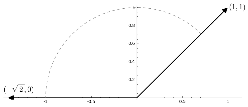 A vector, rotated by 3\pi/4