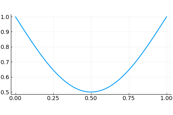 plot of the Lagrange function for non-negative v on the unit circle