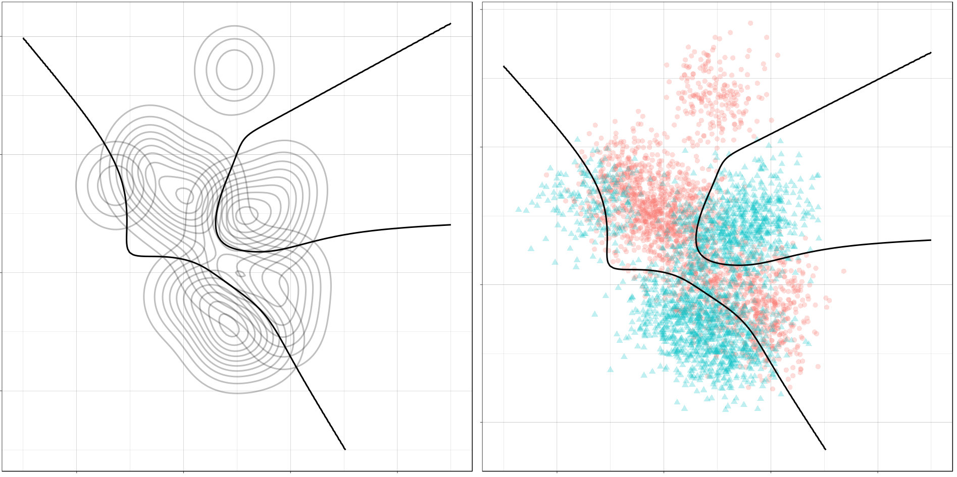 The optimal decision boundary.