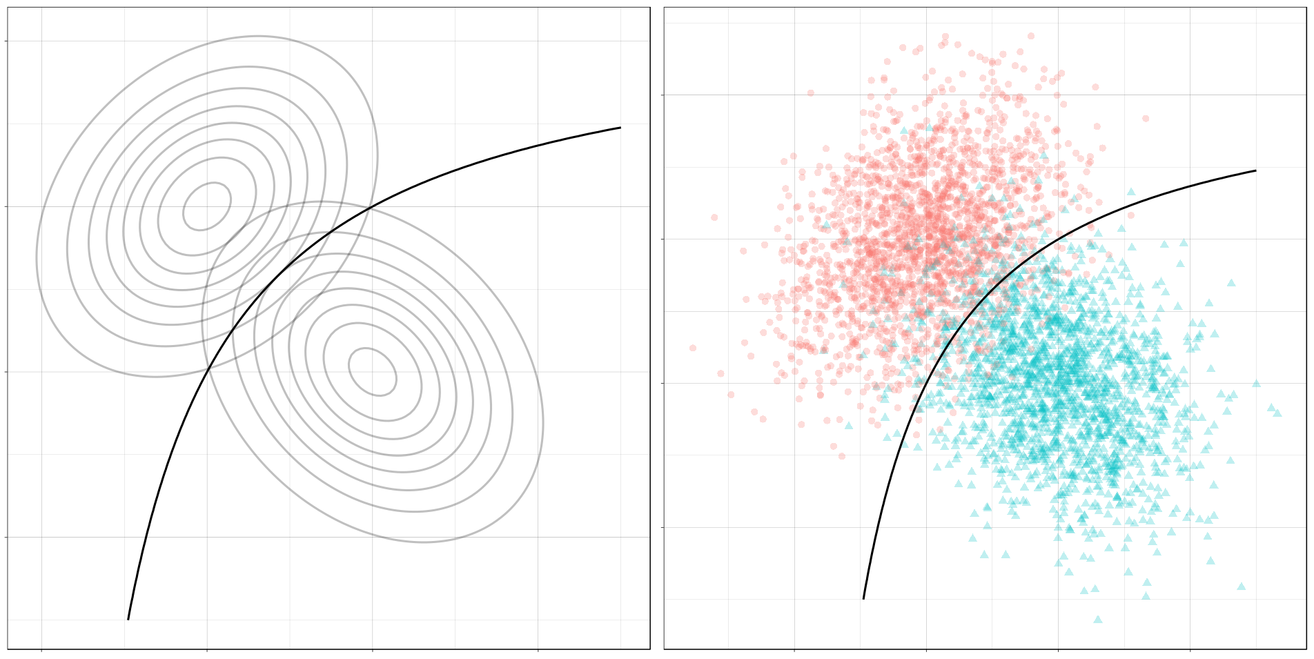 The optimal decision boundary