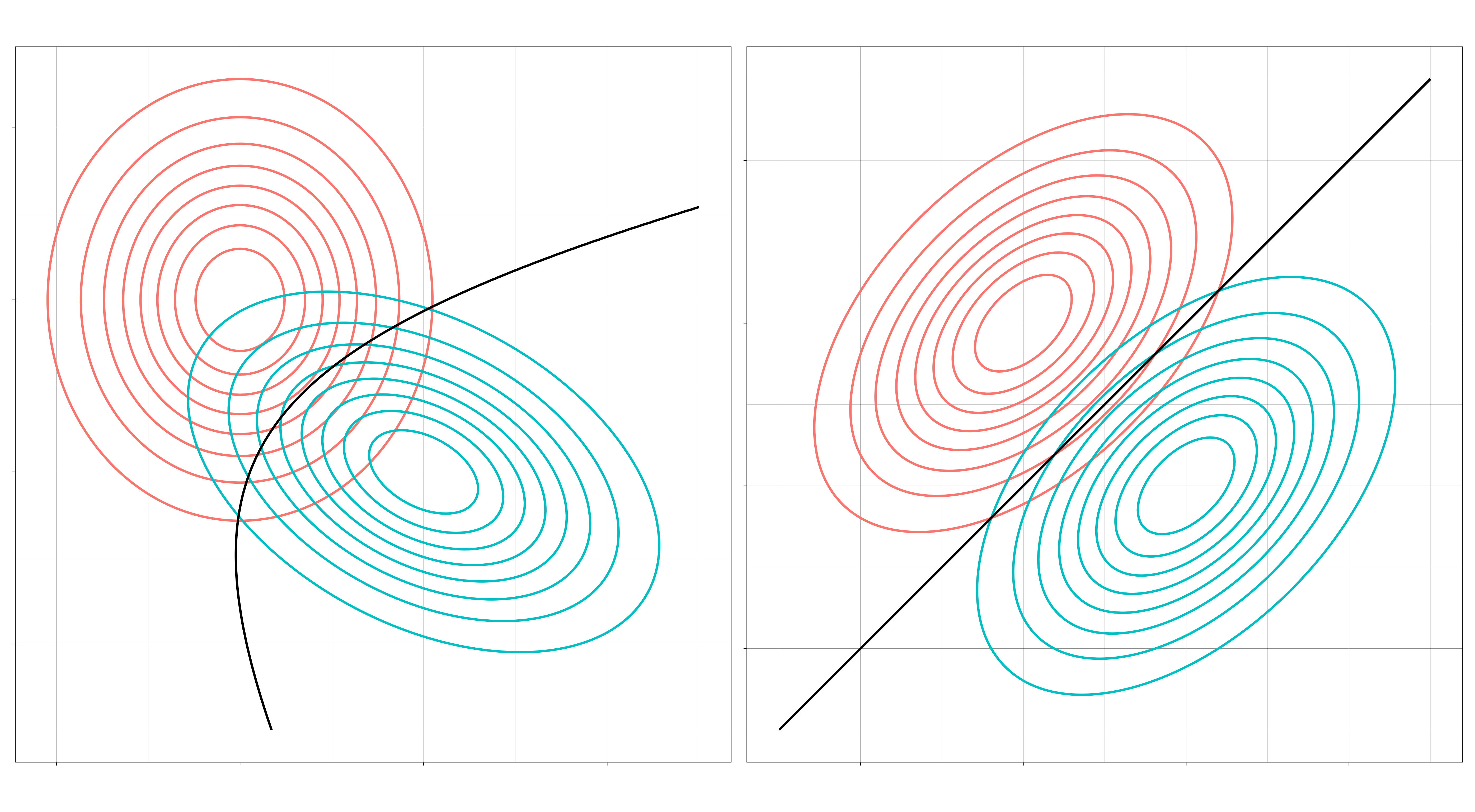 Left: A quadratic decision boundary. Right: A linear decision boundary.