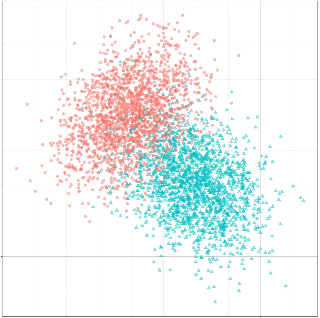 A sample of the feature distributions for each class.